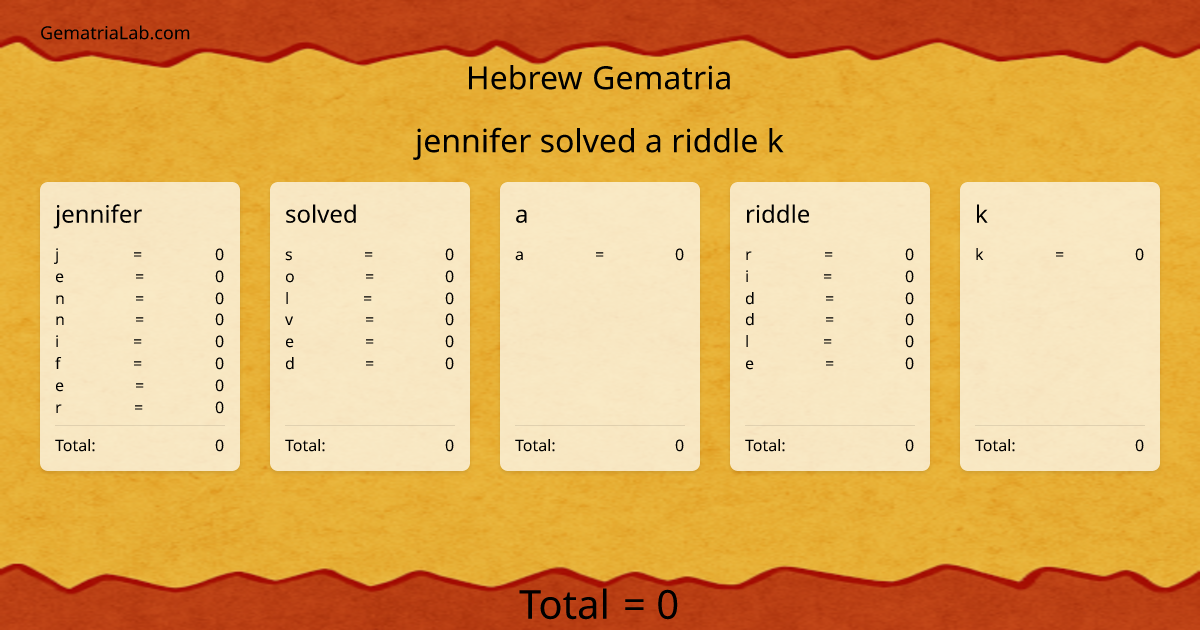 jennifer solved a riddle k in hebrew Gematria